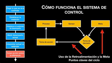 Mejora Continua Gestión Por Procesos ¿cómo Controlar La Variación