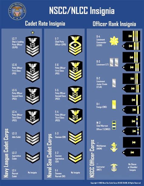Rates And Ranks Sea Cadets Pinterest