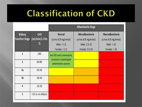 Ckd Classification Chart