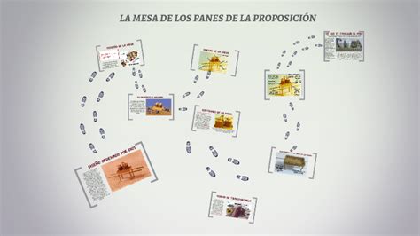 La Mesa De Los Panes De La Proposicion By Sebastian Cespedes On Prezi