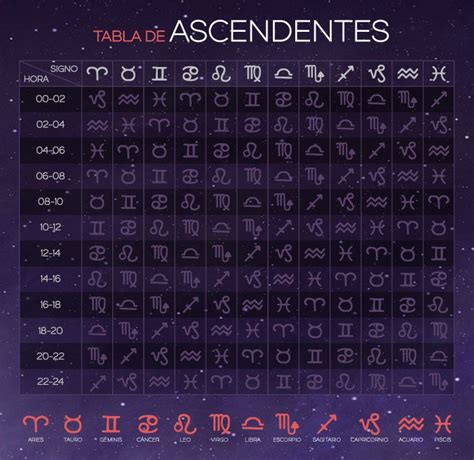 Qué es el ascendente Astrología Carta astral astrología y Signos