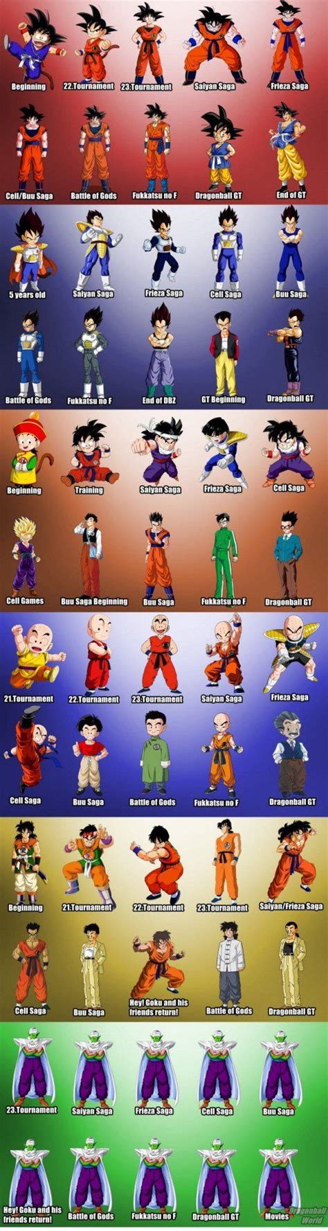200 Ideas De Goku En 2021 Personajes De Dragon Ball Personajes De Goku