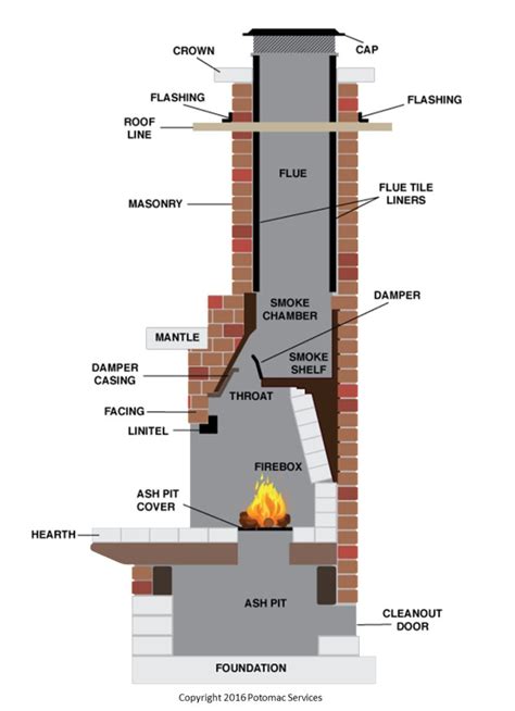 Build Outdoor Fireplace Outdoor Fireplace Plans Chimney Design