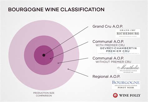 와인기초 프랑스 와인 2 부르고뉴 와인 네이버 블로그