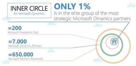 Promx Selected To Microsoft Inner Circle 2016 Prorm