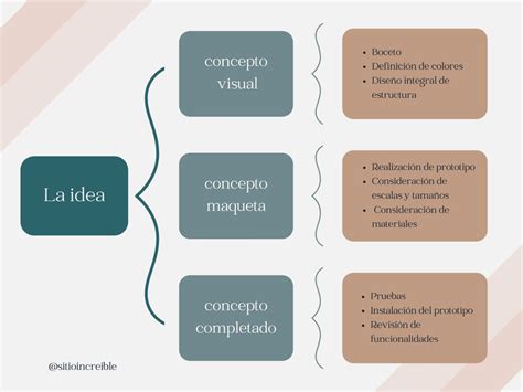 Cuadro Sinoptico Canva