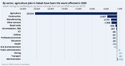 The Sabah Crisis Isis