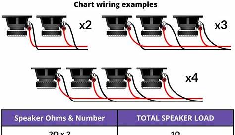 Sub Wiring Calculator