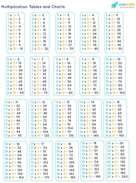 The Printable Table And Chart For Addition Tables With Numbers On Each