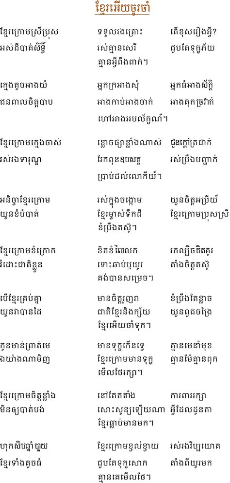 Poem Khmer Should Remember Templenews