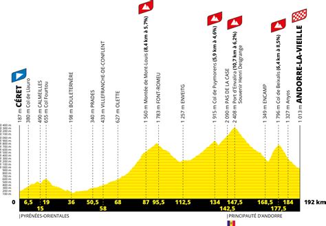 Tour de france route map 2021. Riders will climb Mont Ventoux twice as Tour de France ...