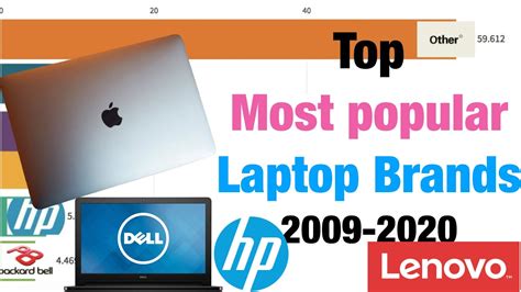 Best Laptop Most Popular Laptop Brands 1996 2020 Top Computer