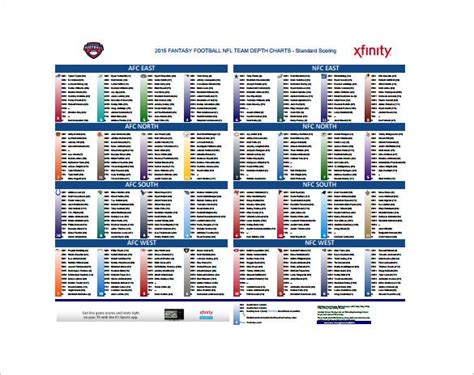 Our fantasy depth charts leverage expert consensus ranking (ecr) to make it easy to identify each player's value. 2019 Fantasy Football Nfl Team Depth Charts - Chart Walls
