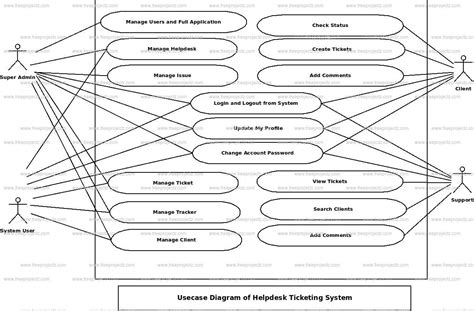 Helpdesk Ticketing System Use Case Diagram Academic Projects