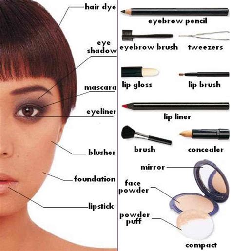 Make Up And Cosmetics Vocabulary In English Eslbuzz Learning English