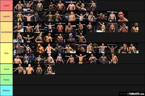 UFC Fighters Tier List Maker TierLists Com