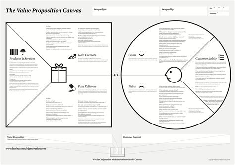 Valuepropositioncanvas Business Model Canvas Value Proposition