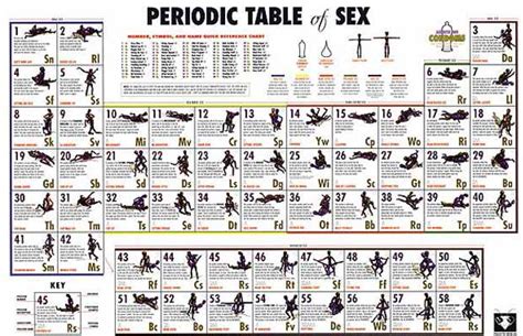 Periodic Table Of Sex Posters You Had On Your College Free Nude Porn Photos