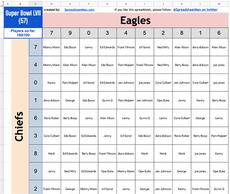 Super Bowl Lv 55 Squares Box Pool Spreadsheet — Spreadsheet Man