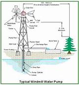 Images of Wind Power Water Pump