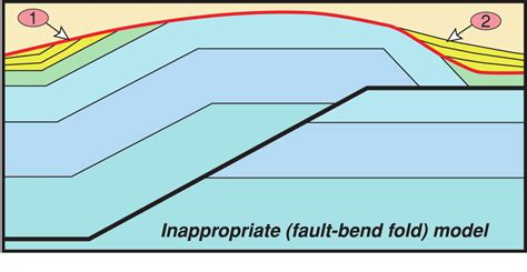 Modeled Fault Bend Fold With Synkinematic Erosion And Sedimentation