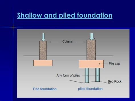 Ppt Pad Foundation Powerpoint Presentation Free Download Id6693182