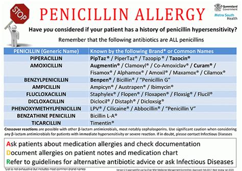 Penicillin Cross Allergy Chart