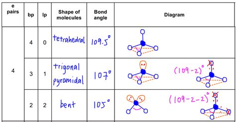 Difference Between Bond Pair And Lone Pair Definition