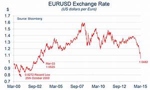 Us Dollar Exchange Rate Trend June 2021