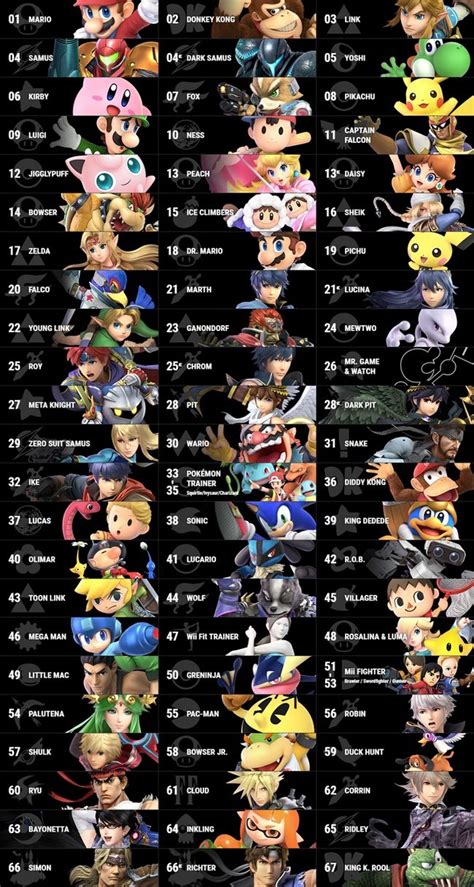 Smash Bros Character Tier List