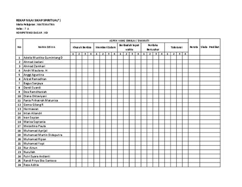 Format Daftar Nilai K 13 Sma Delinewstv