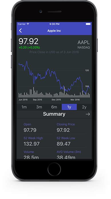 Stocks app expands onto ipad and mac. Download our FREE stock market app for the iphone (With images) | Apple stock, Ios design, Apple inc