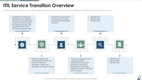 Itil Service Transition Overview Information Pdf Powerpoint Templates
