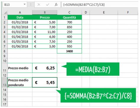 Calcolo Media Ponderata Scopri Come Calcolarla In Excel Excel Per Tutti