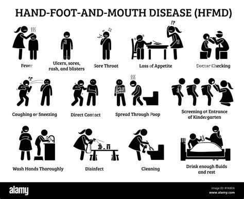 Hand Foot And Mouth Disease Hfmd Icons Illustrations Depict Signs