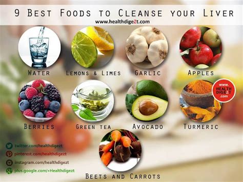 Rainbowdiary 9 Best Foods To Cleanse The Liver