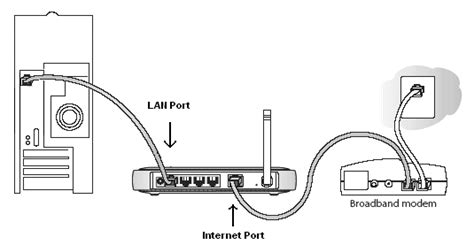 Hooking up a computer can be done easily by plugging in the ac input cable, plugging in the keyboard to the cpu, plugging in the mouse and then hooking up the wifi adapter for the computer. How to configure your NETGEAR router for cable internet ...