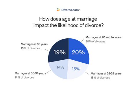 Divorce Rate In America 48 Divorce Statistics [updated 2023]