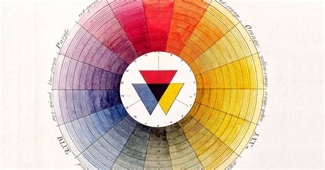 La Teoría Del Color Qué Son La Mezcla Aditiva Y Mezcla Sustractiva