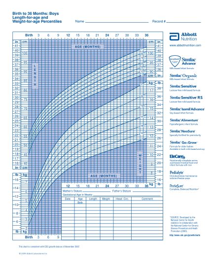 21 Cdc Growth Chart Boys Free To Edit Download And Print Cocodoc