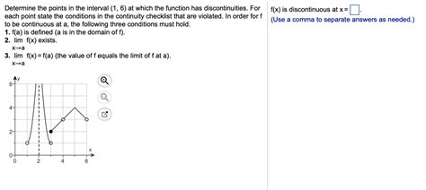 Solved Determine The Points At Which The Function F To The