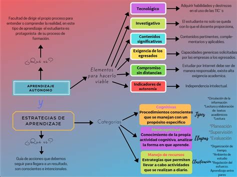 Matematicas De Cristy Unidad Sesion Actividad Aprendizaje