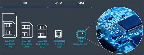 Beyond Esim How Isim Could Turn Phones Into The Ultimate Internet Id