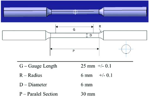 Asmt E8 Small Tensile Test Specimen Dimensions Download Scientific