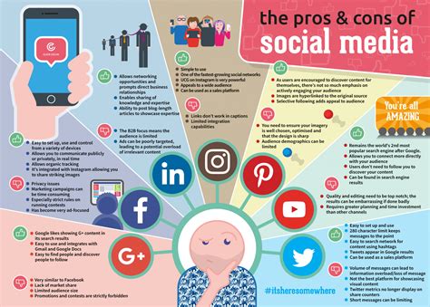 Pros And Cons Of Social Media Social Media Infographic Marketing