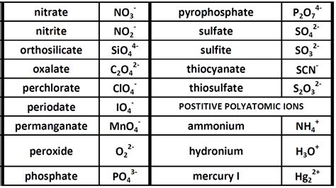 Ch150 Chapter 3 Ions And Ionic Compounds Chemistry
