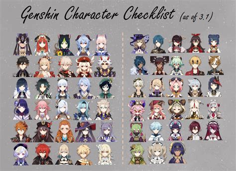 34 Genshin Character Checklist Template Keyraginevra