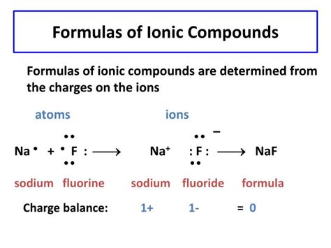 Methods to deduce chemical formulas. PPT - Compounds and Their Bonds PowerPoint Presentation ...