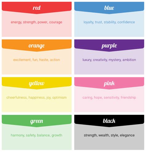 How To Choose The Best Colours For Your Brand Examples And Meaning