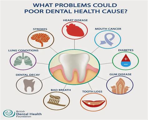 Ways Bad Oral Health Can Impact Our Life Dentalsreview